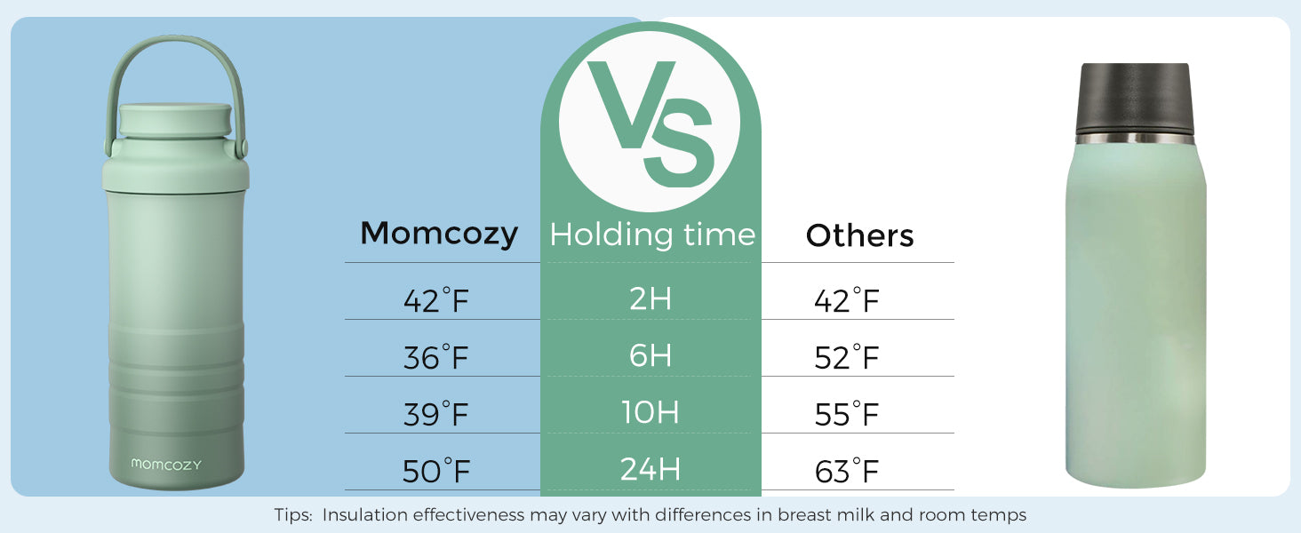 momcozy