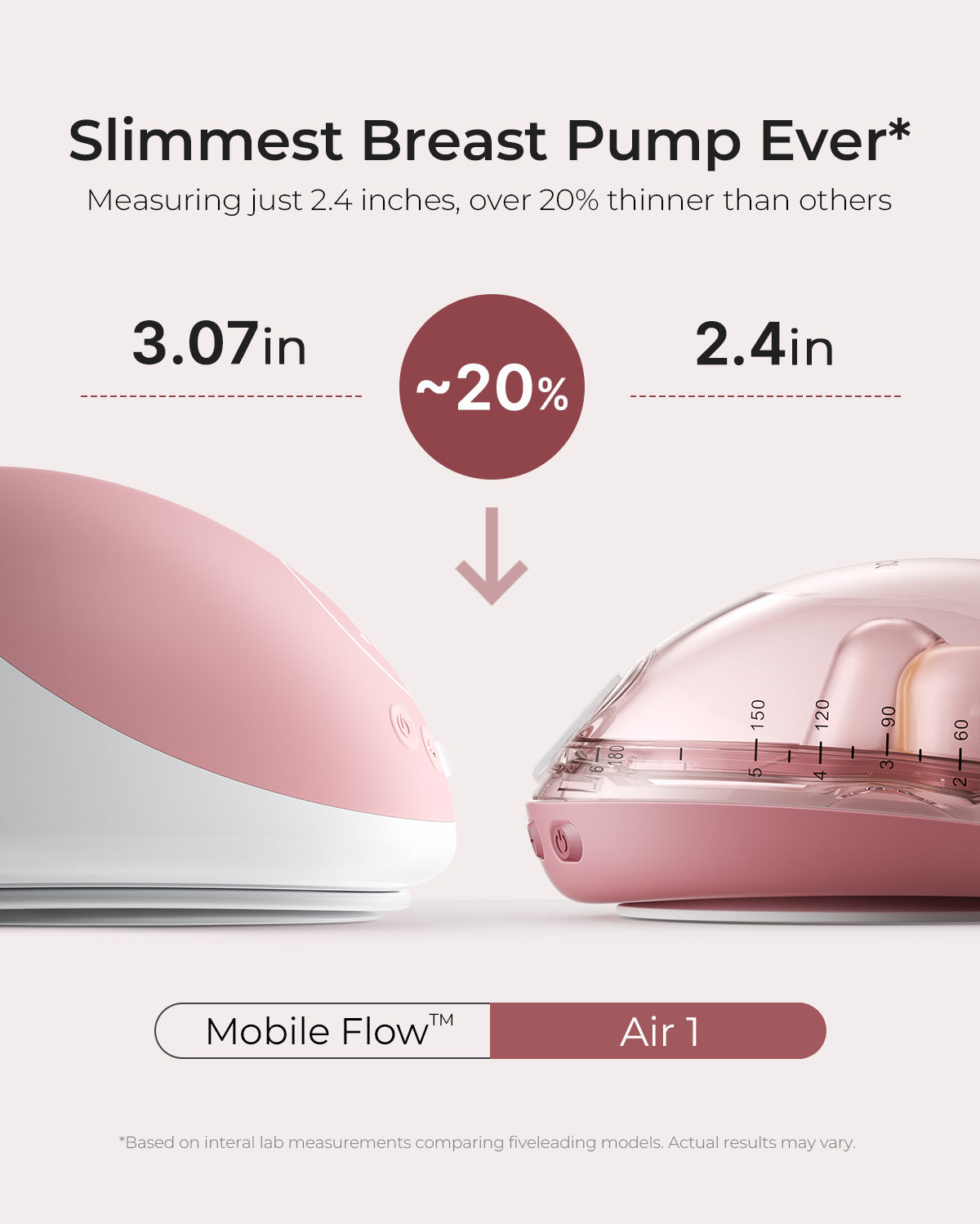 Momcozy Air 1 breast pump 2.4in vs Mobile Flow 3.07in, showcasing 20% slimmer profile for product size comparison.