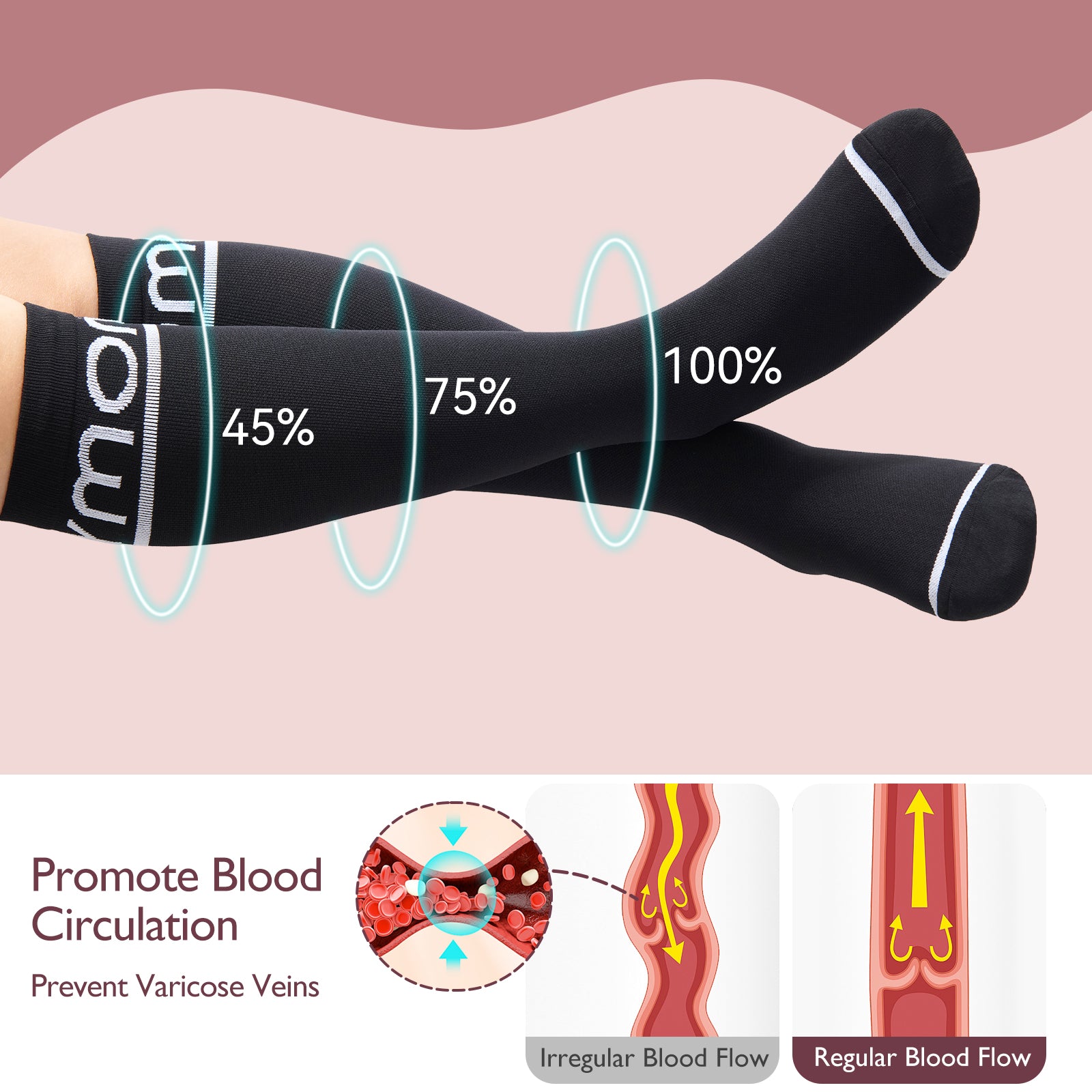 Momcozy Podkolanówki Kompresyjne dla Kobiet w Ciąży, 2 Pary, 15-20 mmHg