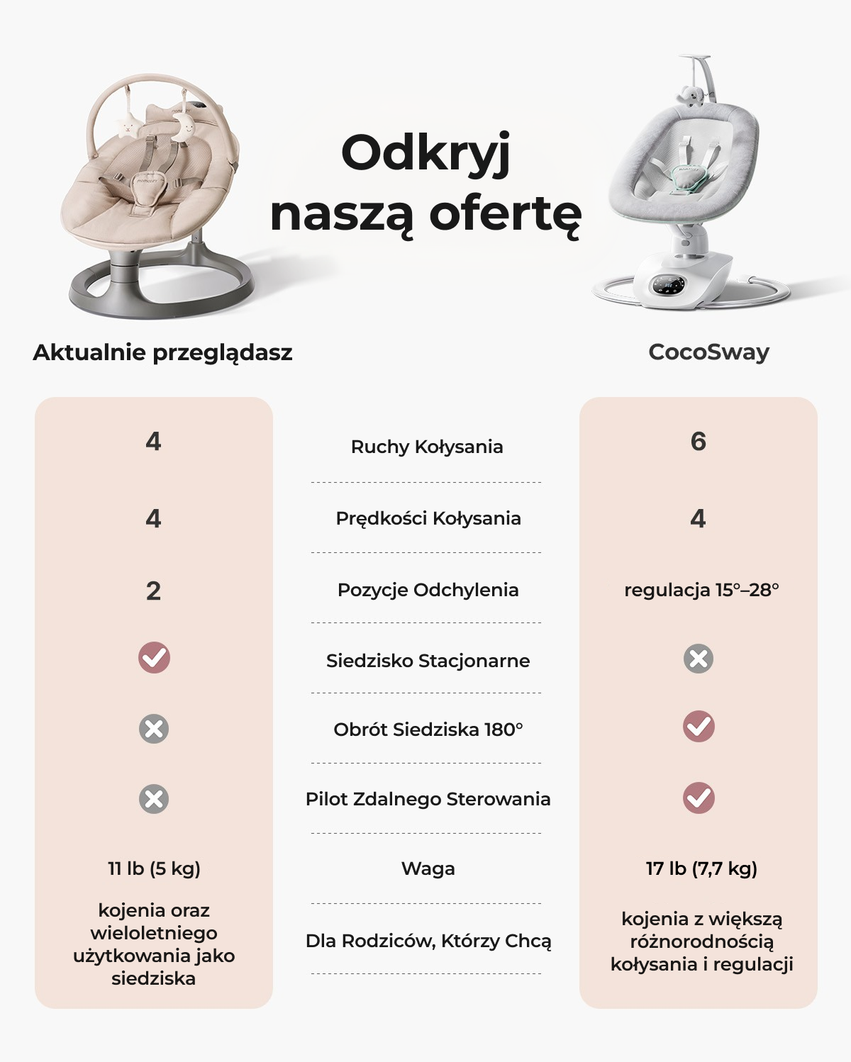 Momcozy 2-in-1 Electric Baby Swing