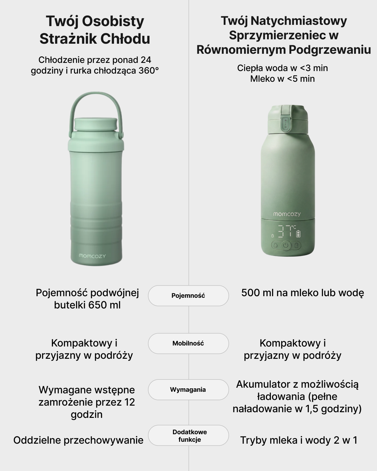 On-the-Go Bundle: Portable Baby Bottle Warmer + 22oz Baby Bottle Cooler