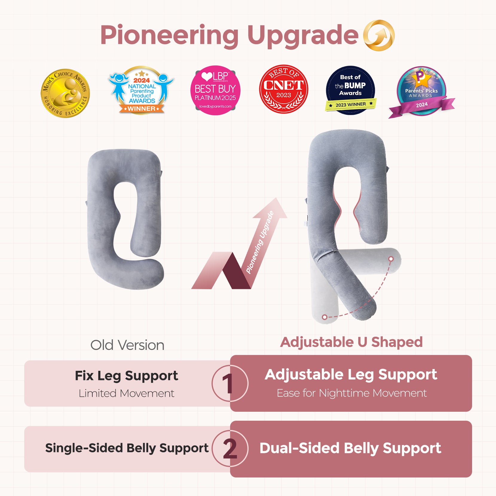 Momcozy Dreamlign pregnancy pillow upgrade: adjustable leg and dual-sided belly support for enhanced comfort, with awards.
