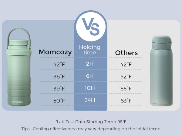 momcozy