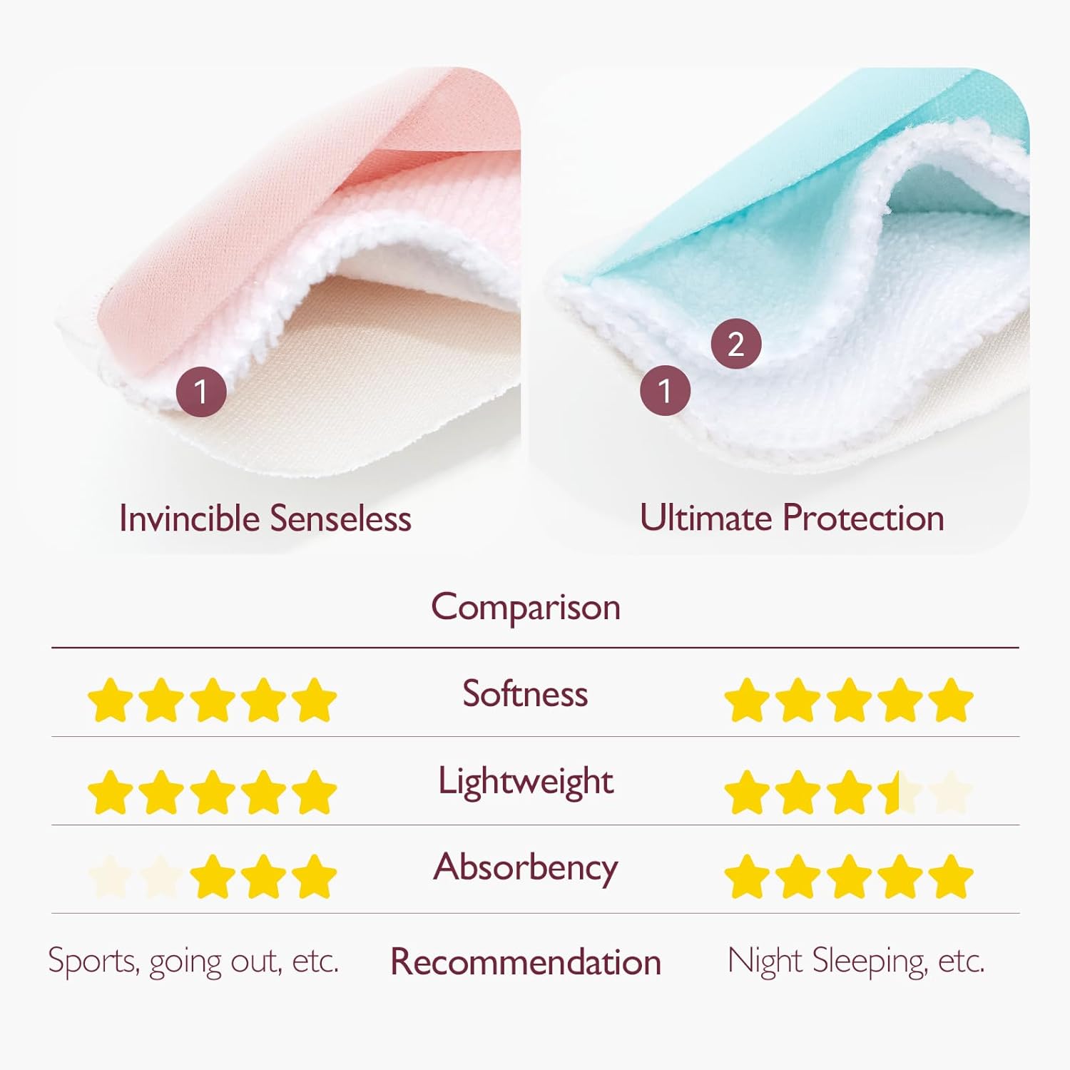Momcozy Wielorazowe Wkładki Laktacyjne - 14 Sztuk