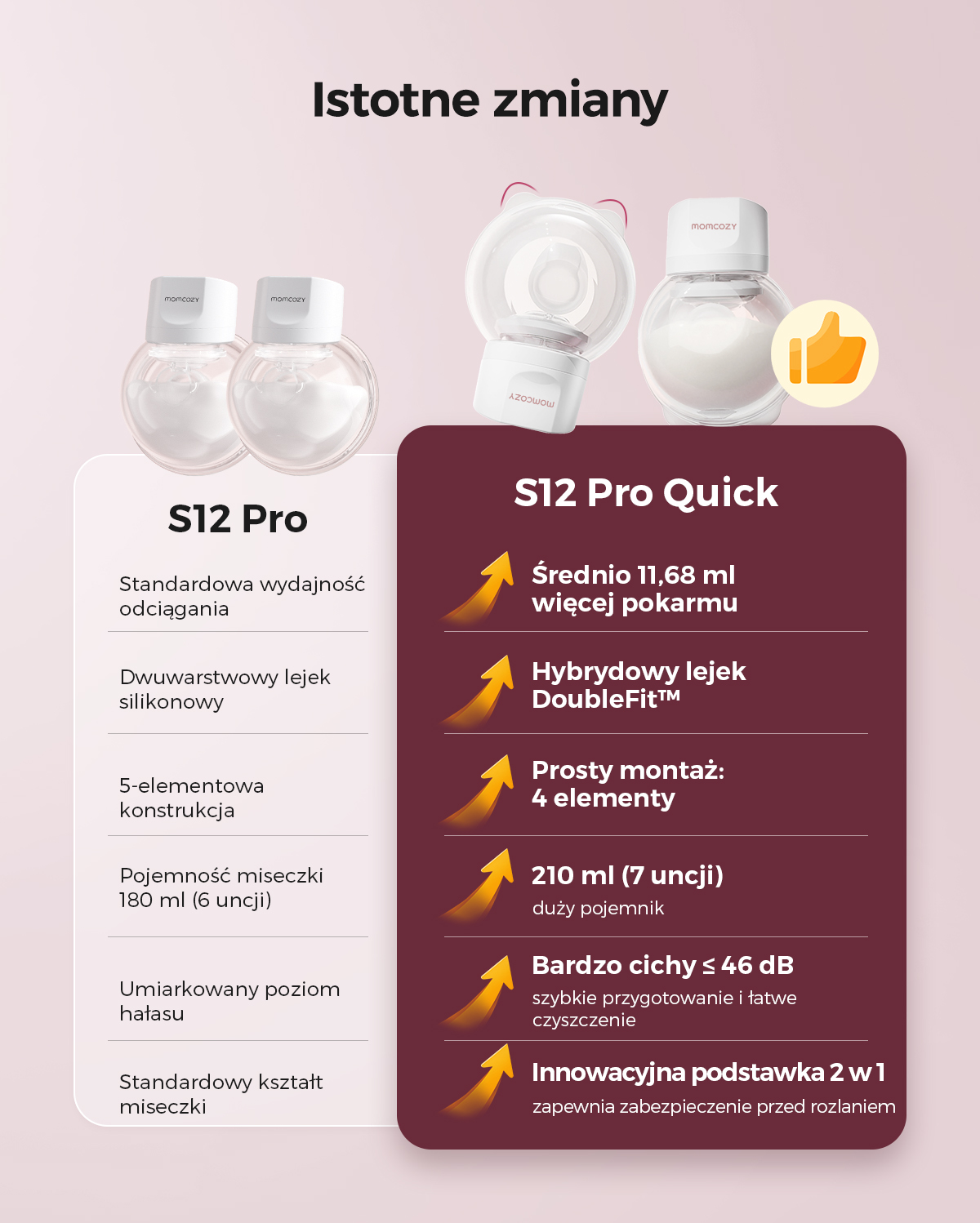 S12 Pro Quick Laktator Muszlowy - Nowość
