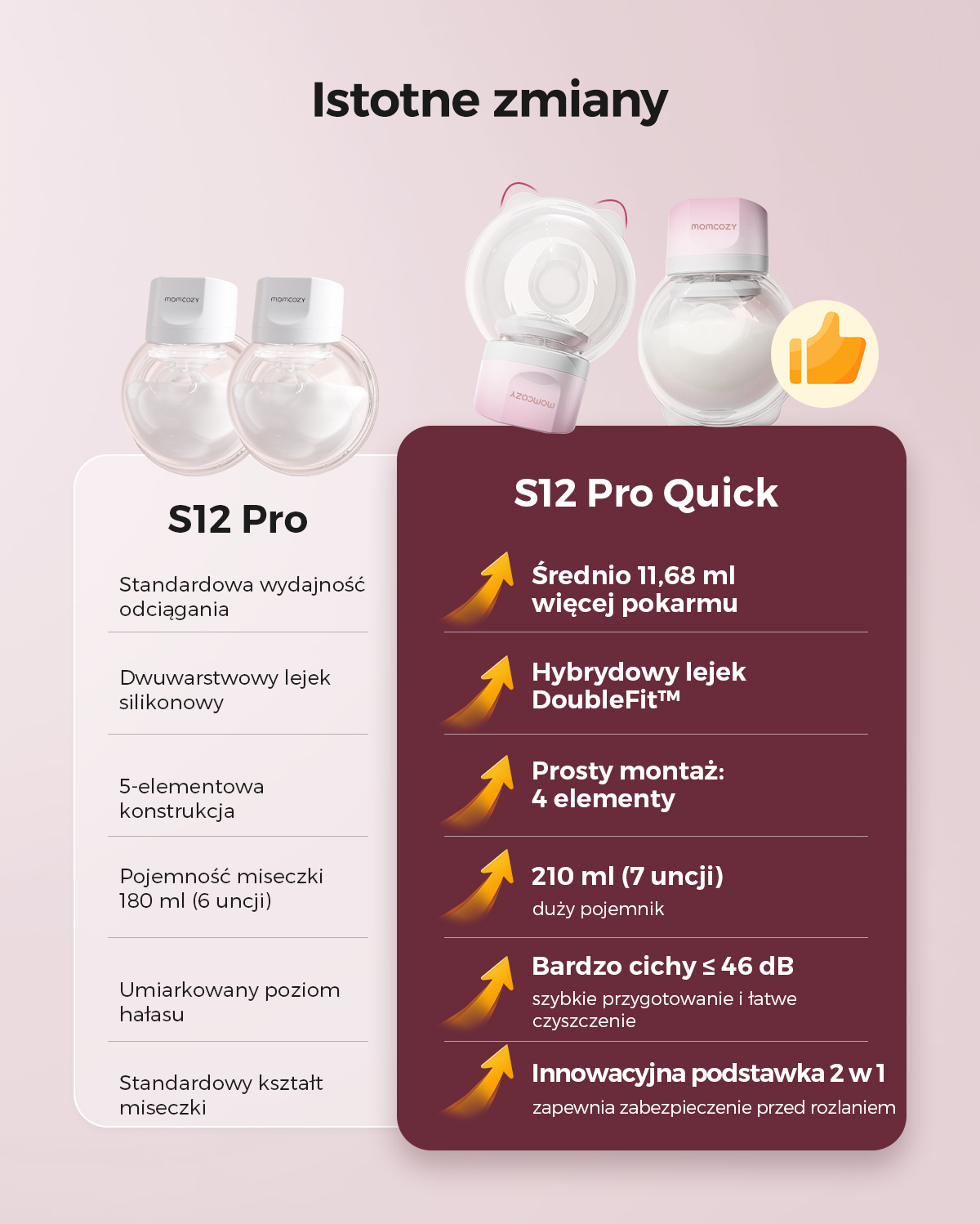 S12 Pro Quick Laktator Muszlowy - Nowość